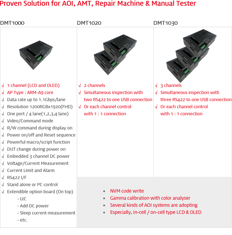 2. Line-up for Equipment 